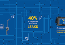 Energy, Safety, and Performance: The Tangible ROI of the Level 1 Ultrasound Certification